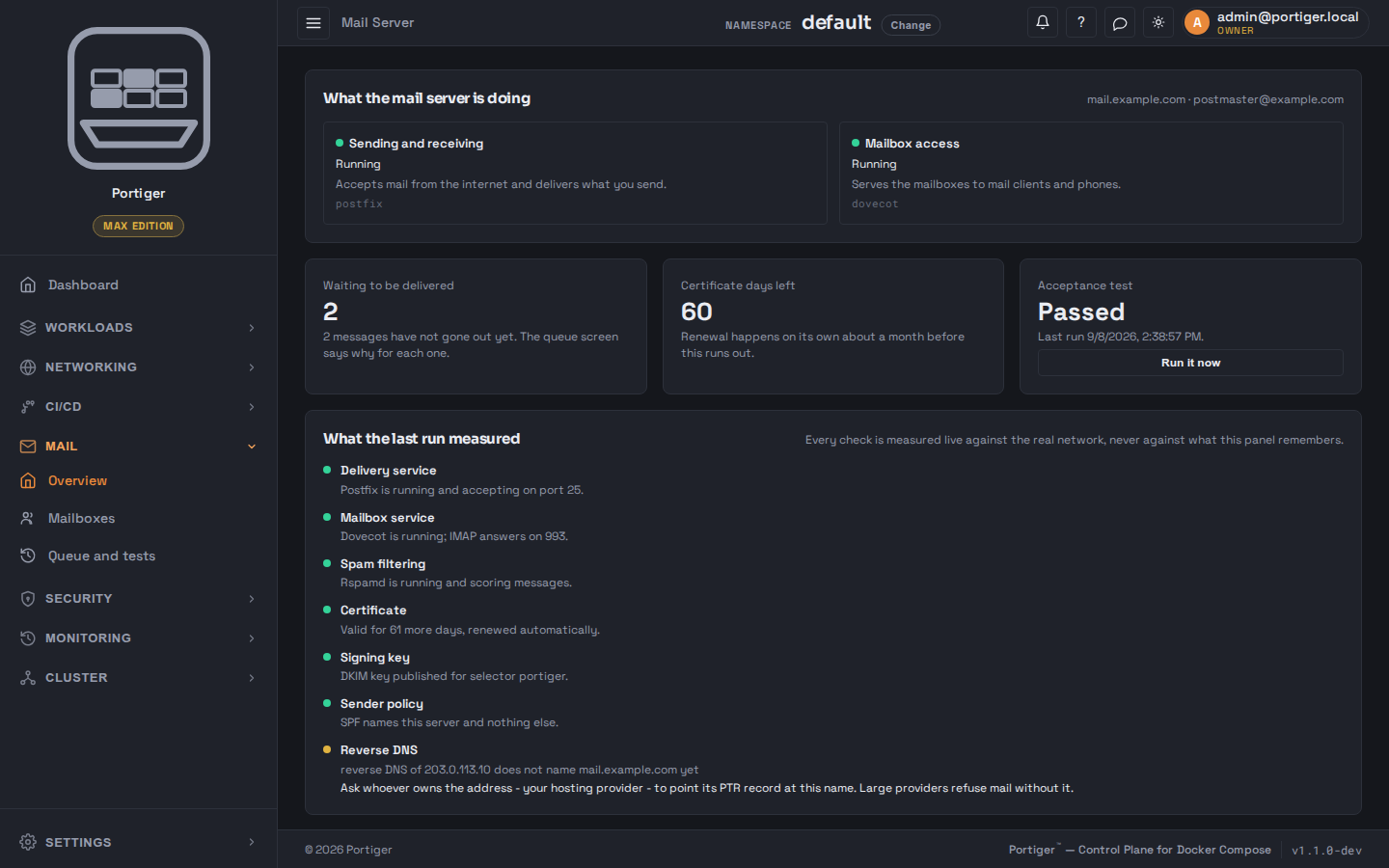 The mail server overview: sending, receiving and mailbox access running, the queue and certificate days left, and the last acceptance test with a finding about reverse DNS.