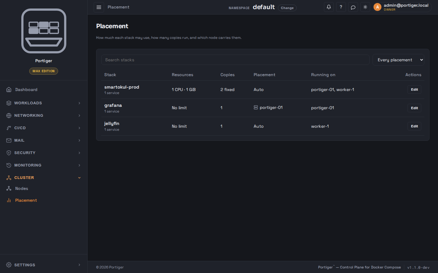 The Placement page: each stack with the resources it may use, how many copies run, whether placement is automatic or pinned, and which node is carrying it.