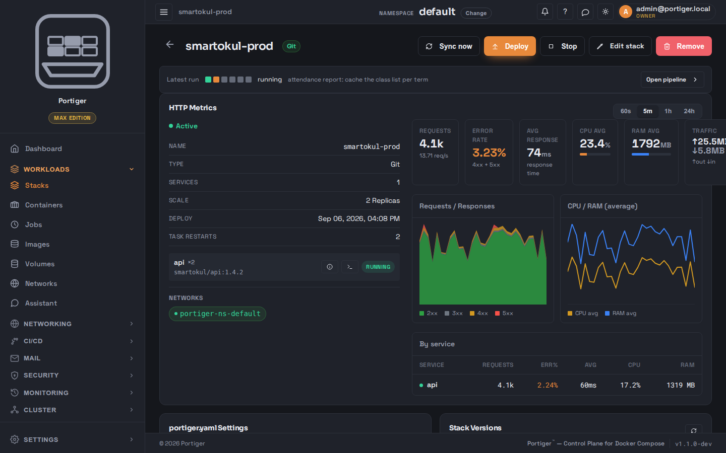 A stack deployed from Git: its scale, deploy time and running service on the left, request, error-rate, response-time, processor and memory readings on the right, with request and resource graphs under them.